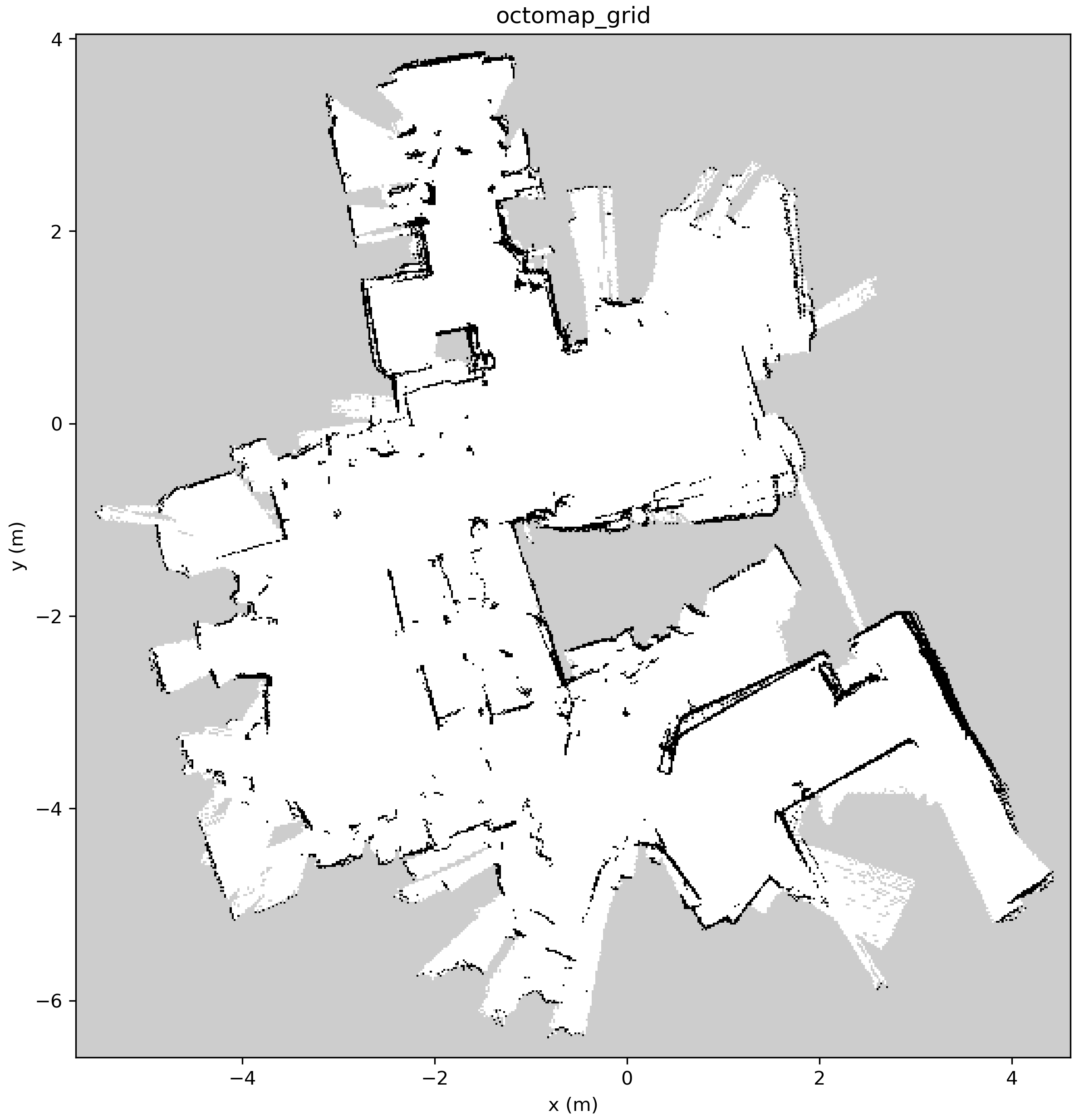 octomap_grid